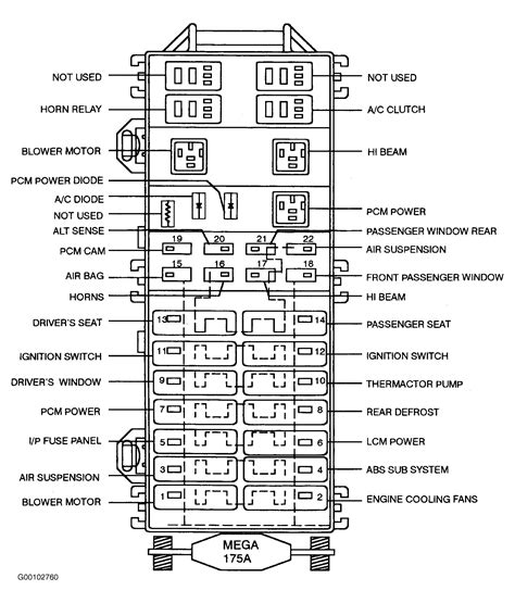 2004 lincoln town car fuse box diagram; 5061E Fuse Box Lincoln Town Car 2003 | Digital Resources