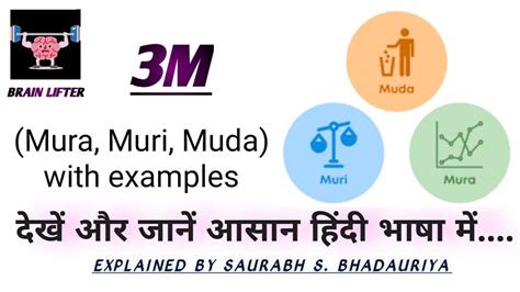 3M Mura Muri Muda Concept And Its Examples YouTube
