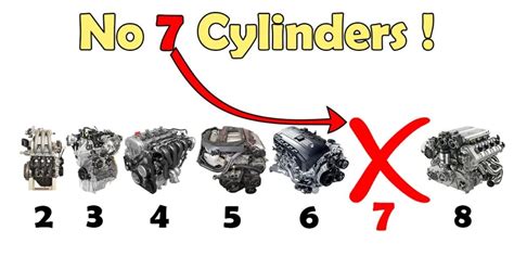 The 12 Types Of Cylinder Engines Layouts Explained Engineerine