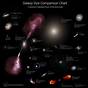 Universe Size Comparison Part 1