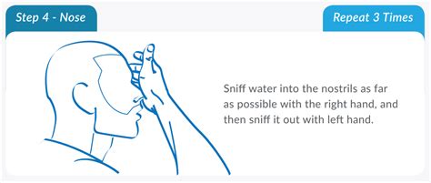 How To Perform Wudu Step By Step New Muslim Training