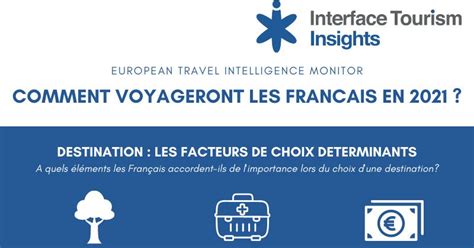 Interface Tourism Insights study: how will the French travel in 2021? Flexibility, nature and ...