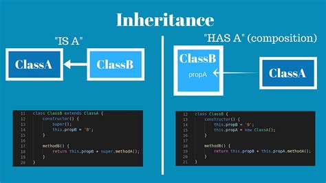 Object Oriented Programming In Javascript 3 Polymorphism By Viktor