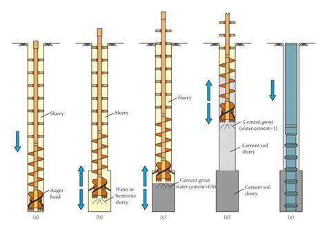 Typical Construction Sequence Of A Ppeb Pile A Drilling B