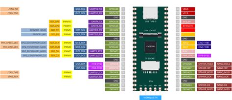 Milk V Duo Is A 9 00 RISC V Tiny Embedded Computer