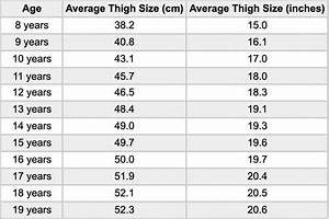 Average Thigh Circumference And Size In Males And Females