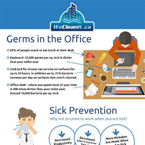 Less Employee Sick Days With Office Cleaning