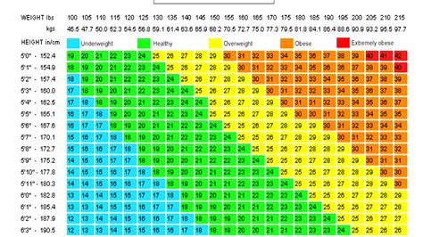 Female Body Mass Index Chart Index Choices