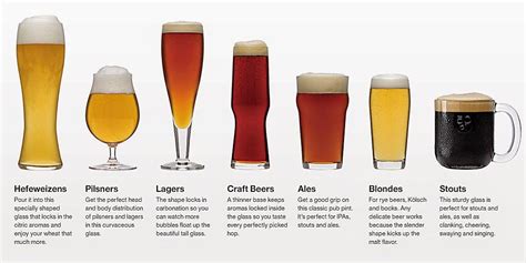 The Number Of Standard Drinks For Each Beer Size Depends On The Strength Of The… Beer
