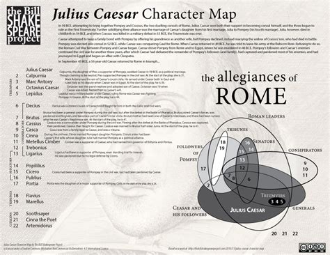 Julius Caesar Character Map The Bill Shakespeare Project