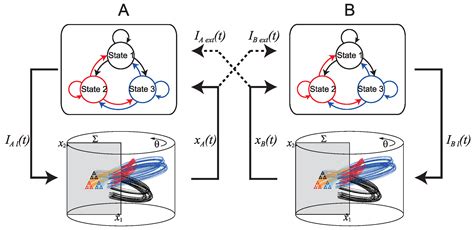 Applied Sciences Free Full Text A Switching Hybrid Dynamical System