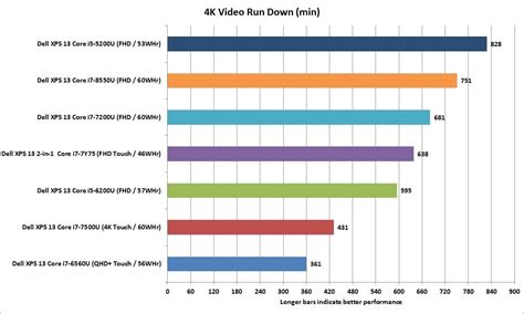 Dell Xps 13 2017 Review Intels 8th Gen Cpu Makes A Great Laptop