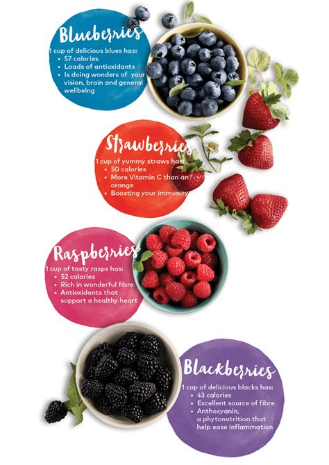 Berry Nutrition