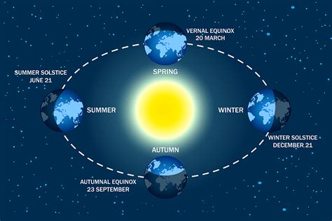 Winter Solstice Astrological Forecast For All Signs Weekly Astrology