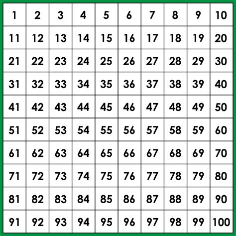 100 Chart Printable Printable Numbers Elementary Math Kindergarten