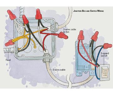 2017 wiring diagram junction box. Installing a Whole-house Ventilating Fan - How to Install a Fan or Heater - Home & Residential ...
