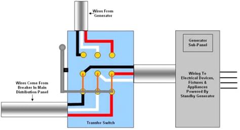 auto transfer switch installation topology   transfer switch