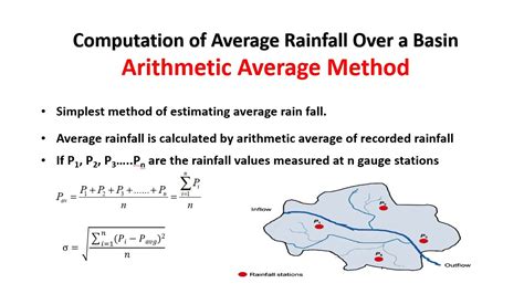 Average Rainfall Depth Over A Catchment Arithmetic Average Method Youtube