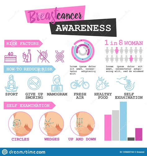 Self Awareness Infographic