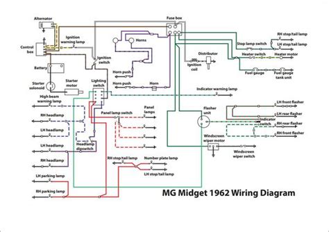 1968 Mg Midget Wiring Diagram