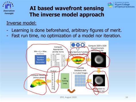 Star Session Model Nn Bayesian Hyper Parameter Optimization Neural