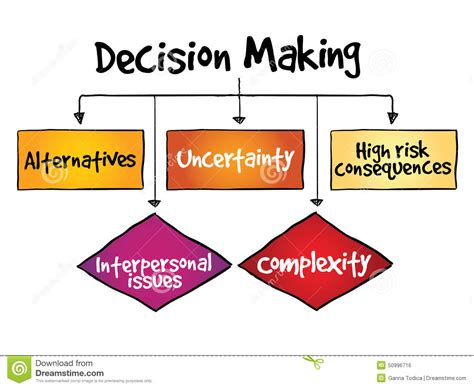 Decision Making Clipart 20 Free Cliparts Download Images On