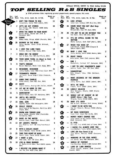 1966 Top 40 Billboard Randb Singles Chart 080666 Motor City Radio