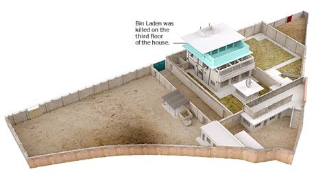 Graphic Osama Bin Laden Killed At Compound In Pakistan The