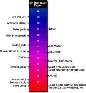 And here at the u.s. Water Quality