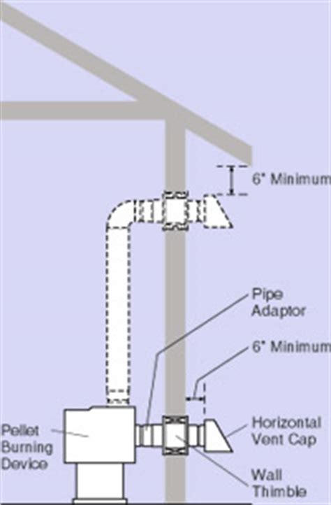 After this point, you need to install the vent pipe on the outside to ensure you can clean pellet ashes from your stove. Hart's Hearth - Typical Pellet Vent Installation Diagrams