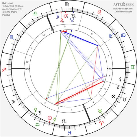 Birth Chart Of Emanuel Ungaro Astrology Horoscope