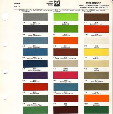 Nason Auto Paint Color Chart Trevis Info