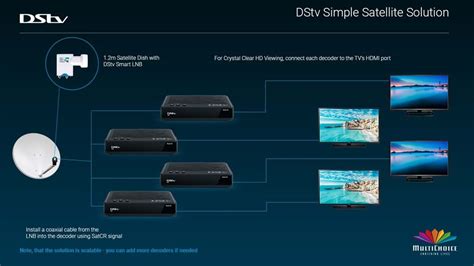 You need to register to gain access, thereafter you will be able to stream (via the inte. DStv Simple Satellite Solution