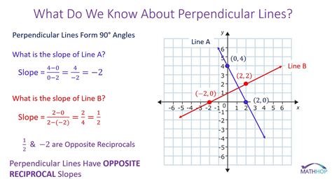 Write Equations Of Parallel And Perpendicular Lines Youtube