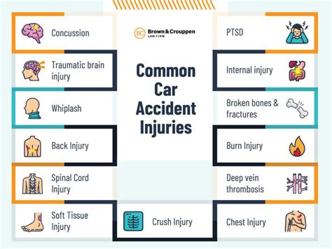 Common Car Accident Injuries Brown And Crouppen Law Firm