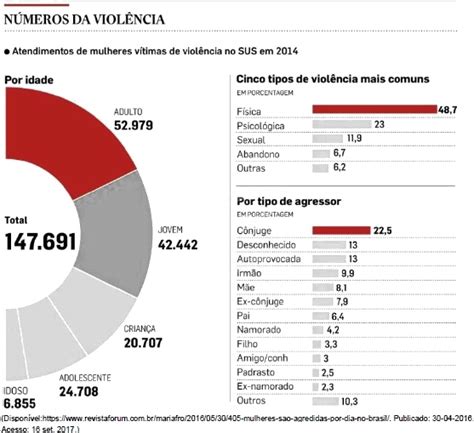 aio os dados a seguir integram o mapa da violencia