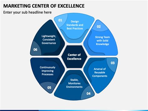 Marketing Center Of Excellence Powerpoint Template Ppt Slides