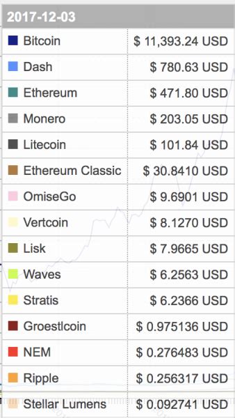 Buy And Hold 100 Crypto For 5 Years The Experiment Buy And Hold 100