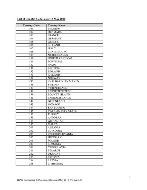 You can use those gem stones to summon. Astd Codes / List Of Country Codes As At 13 May 2010 ...