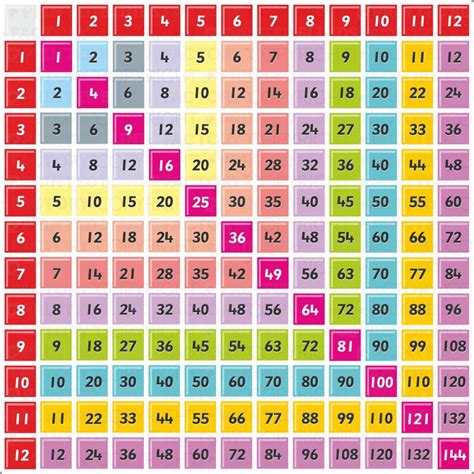 Printable Colorful Times Table Charts Activity Shelter