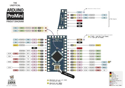 Wie Programmiere Ich Einen Arduino Nano Pro Mini Pro Micro Klon