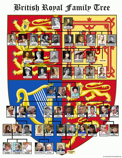 Britain has always had kings or queens for more than a thousand years. British Royal Family Tree with 8 Generations