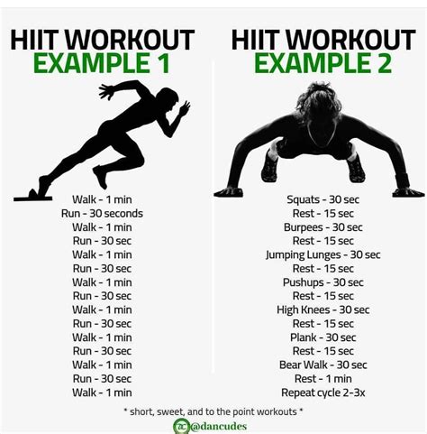 Hiit Fitness Workouts Fitness Herausforderungen Gym Workout Tips