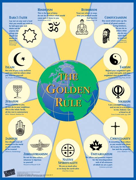 Golden Rule Curriculum 1