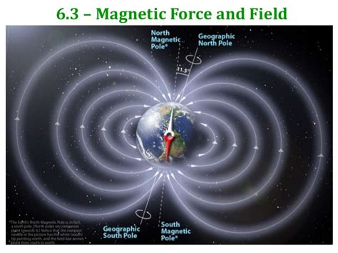 6.3 - Magnetic Force and Field