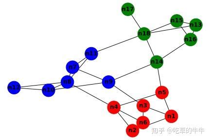 Gnnthe Graph Neural Network Model