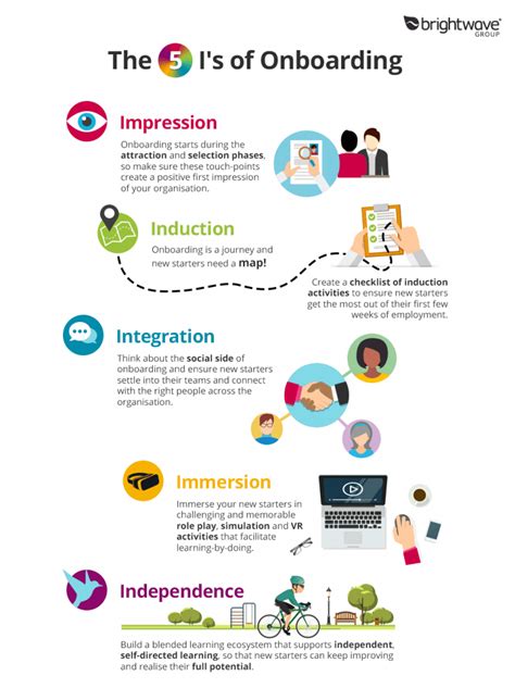 The 5 Is Of Onboarding And Induction Infographic Le Management Change