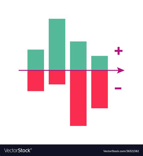 Bar Chart With Positive And Negative Values Vector Image