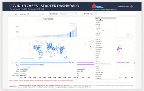 Tableau Launches Online Covid 19 Dashboard To Gauge Pandemics Impact