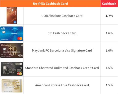 We did not find results for: Review of UOB Absolute Cashback Credit Card • Heartland Boy